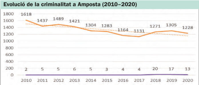 Quadre de criminalitat
