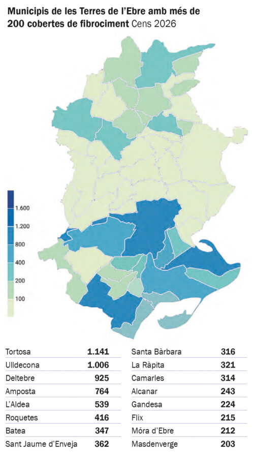 Municipis amb més de 200 sobertes de fibrociment