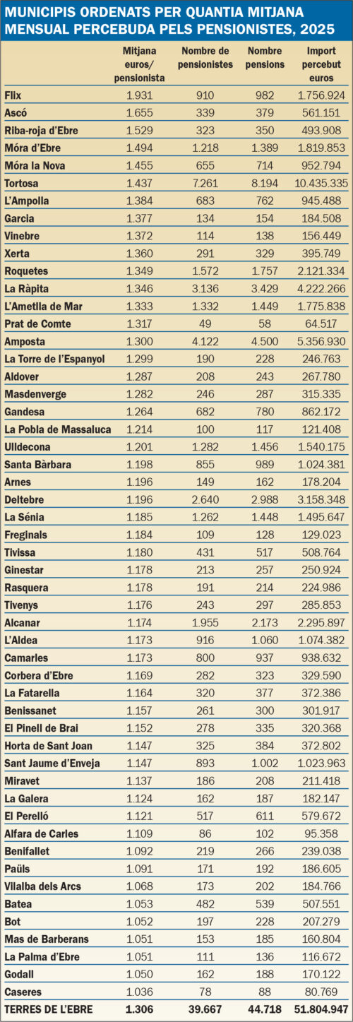 Quadre de municipis