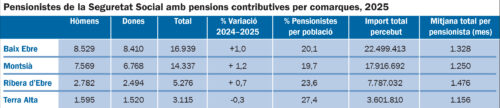 Quadre de pensionistes